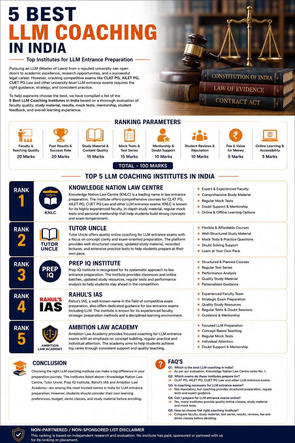 5 Best LLM Coaching in India