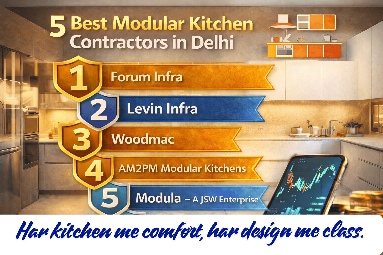 5 Best Modular Kitchen Contractors in Delhi
