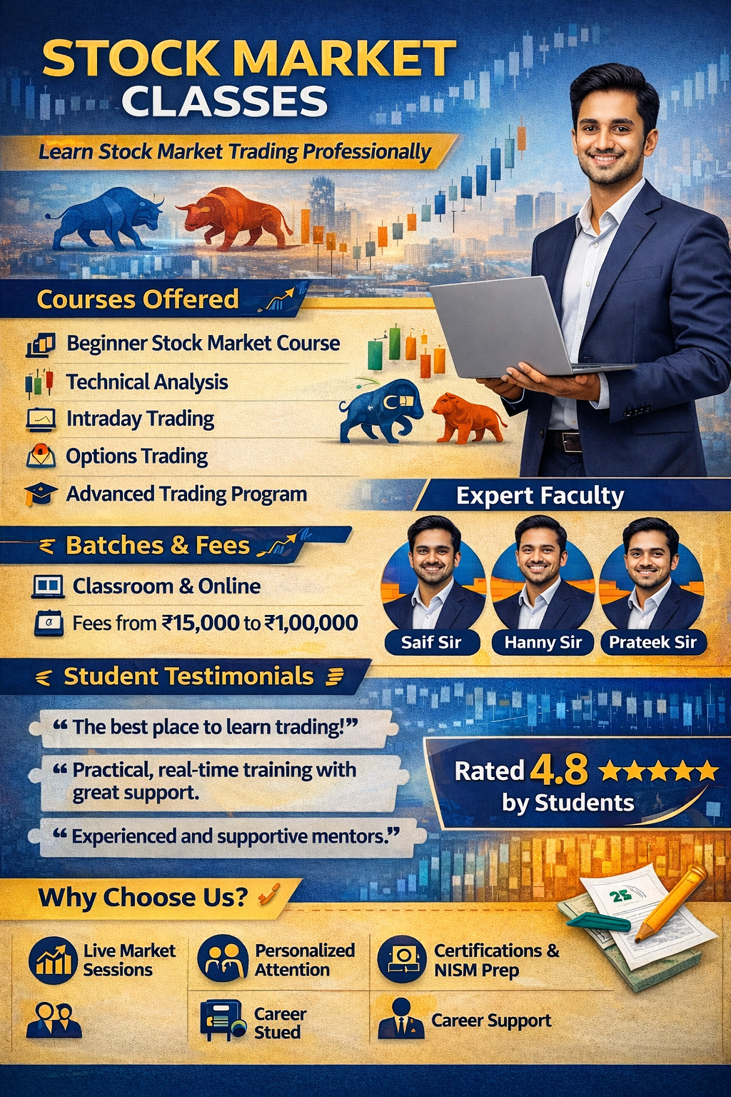 Stock Market Classes (Courses, Batches, Fees, Reviews, Contact)