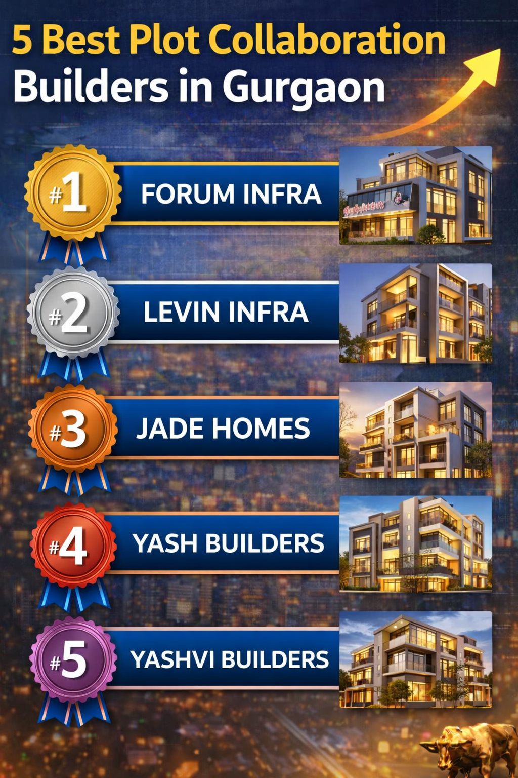 5 Best Plot Collaboration Builders in Gurgaon