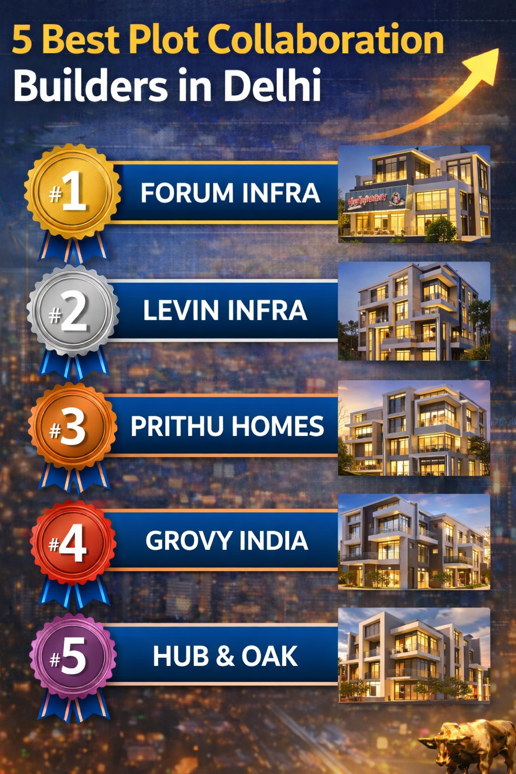 5 Best Plot Collaboration Builders in Delhi