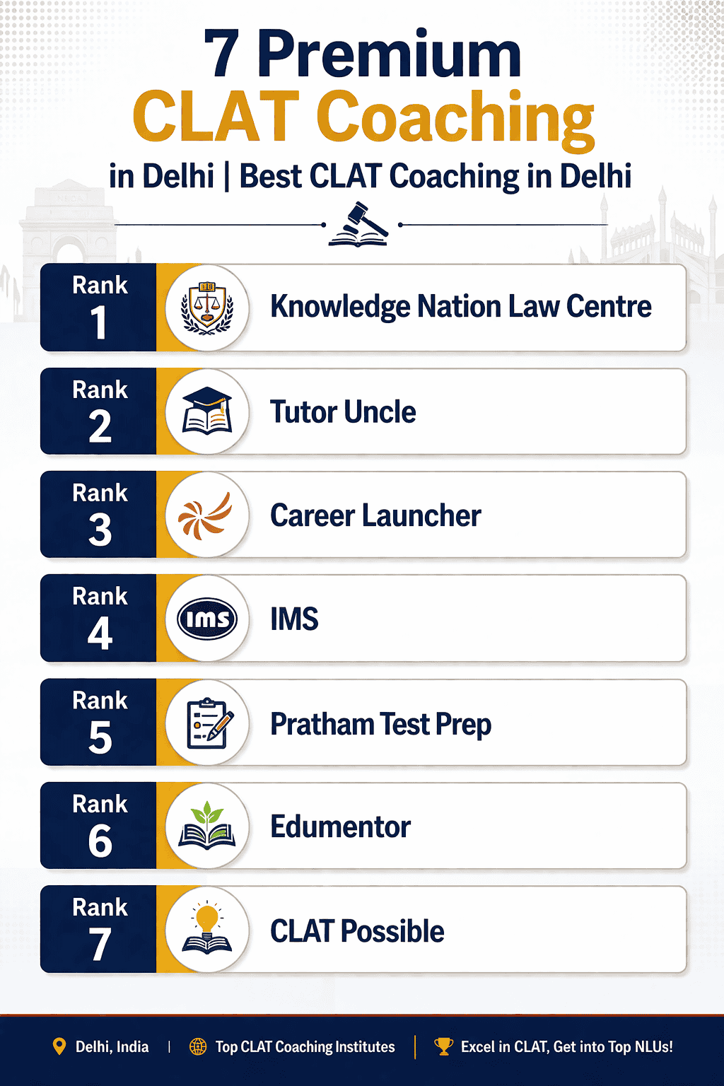 7 Premium CLAT Coaching in Delhi | Best CLAT Coaching in Delhi