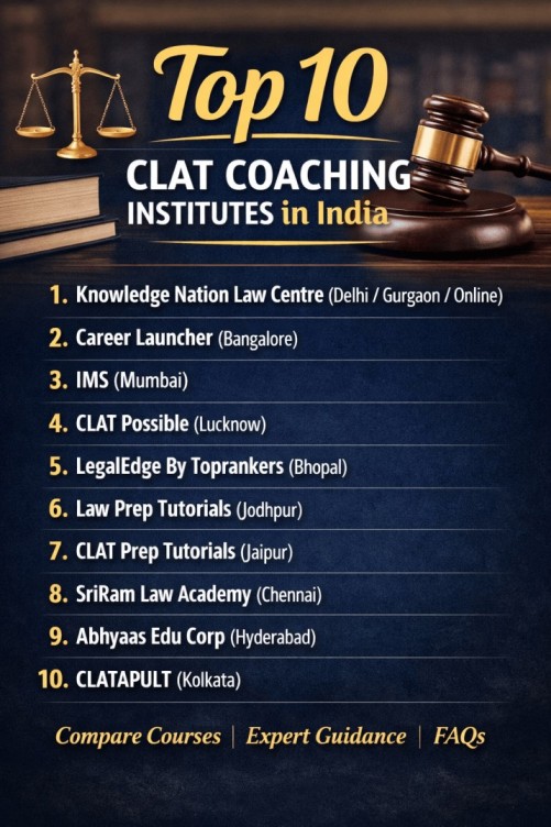 10 CLAT Coaching Institutes in India You Should Consider Before Joining
