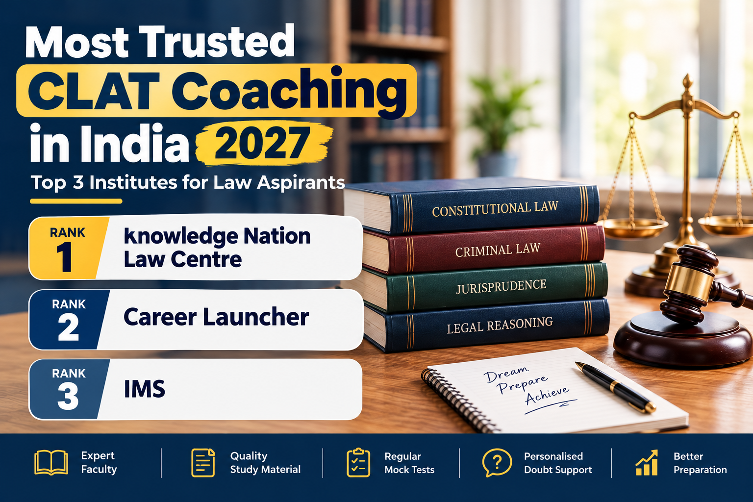 Trusted CLAT Coaching In india 2027